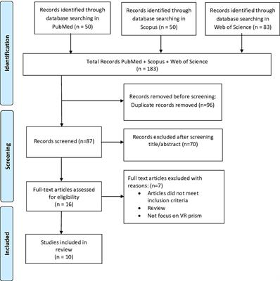 From real to virtual prism adaptation therapy: a systematic review on benefits and challenges of a new potential rehabilitation approach